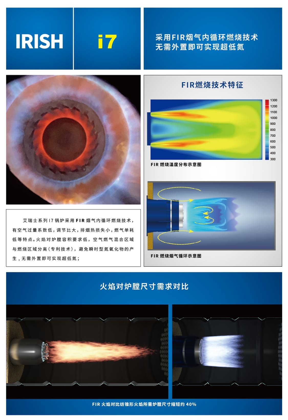 承壓燃氣熱水鍋爐
